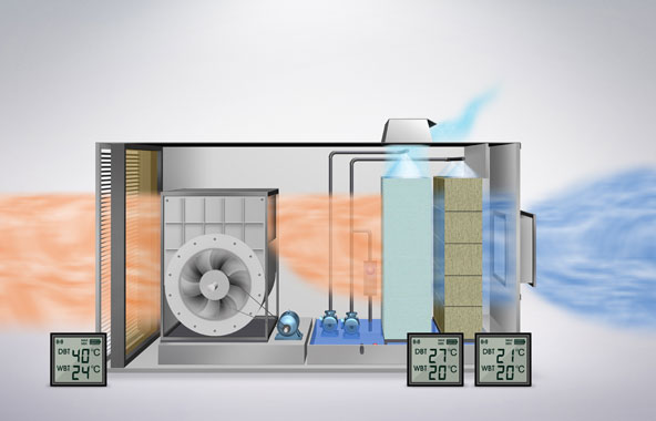 HMX-Ambiator (Indirect Direct Evaporative Cooling)